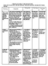 Đề kiểm tra học kì II môn Hóa 9 - Năm học 2019-2020